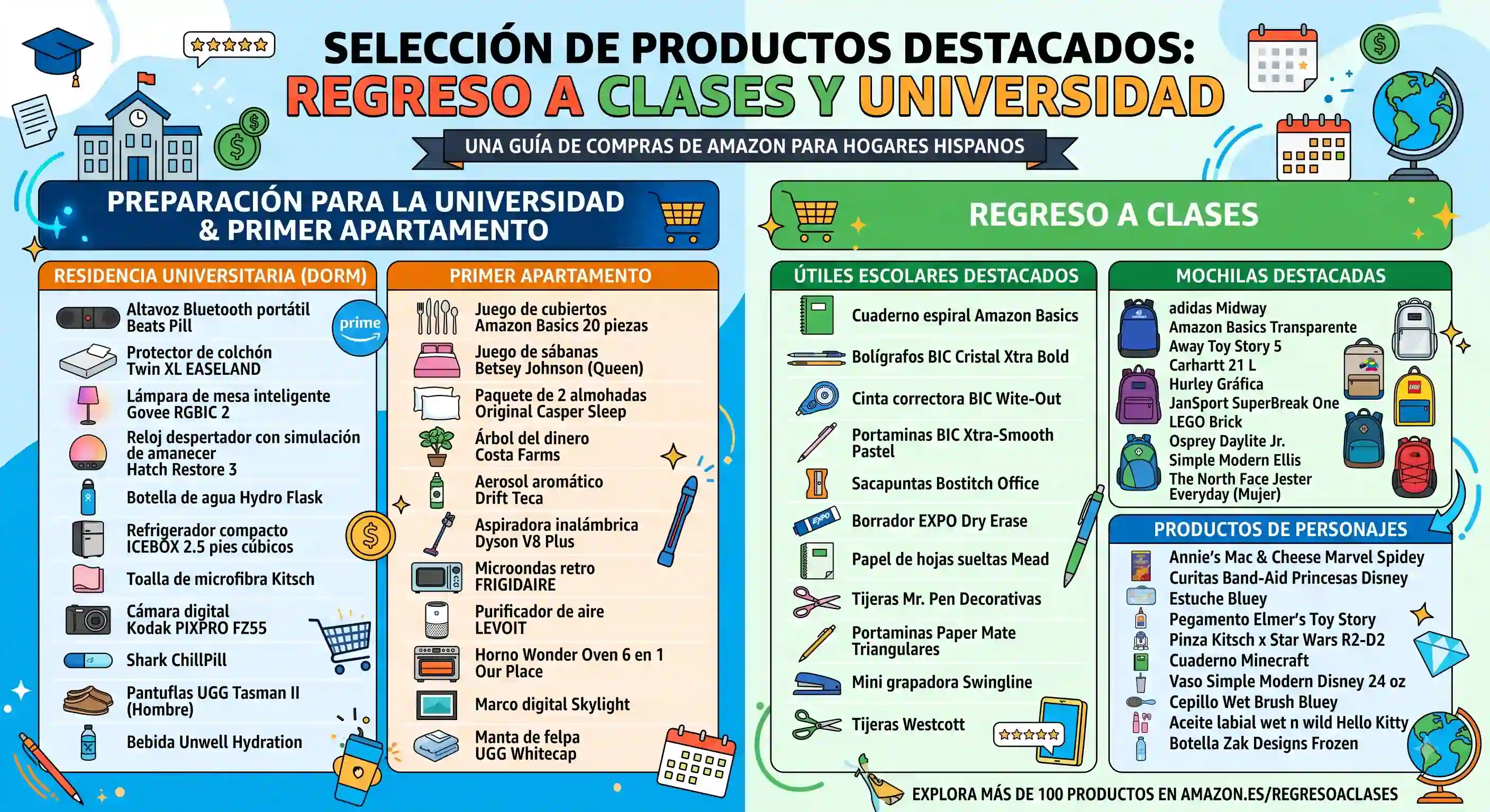 Regreso a Clases y Universidad: La Guía Inteligente de Compras para Estudiantes Hispanos