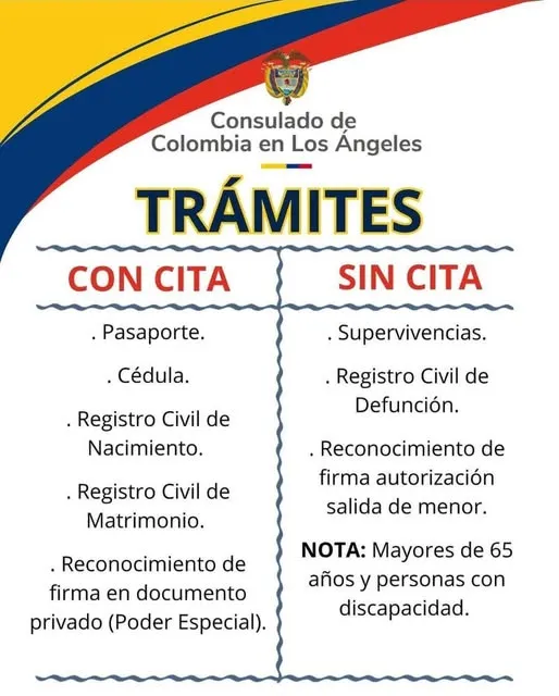 Trámites que puede hacer con y sin cita